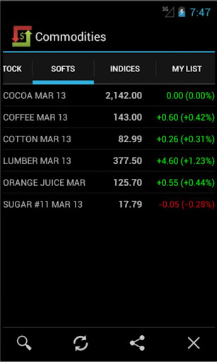 【免費財經App】Commodities Market Prices-APP點子