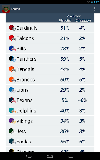 【免費運動App】Predictor National Football L-APP點子