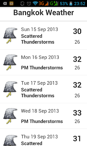 BangkokWeather