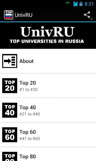 UnivRU: Top 200 in Russia