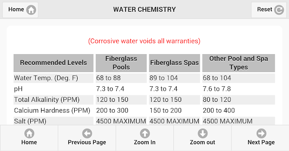 How to get Raypak Tool Box 2 - Gas 1.0.9 mod apk for bluestacks