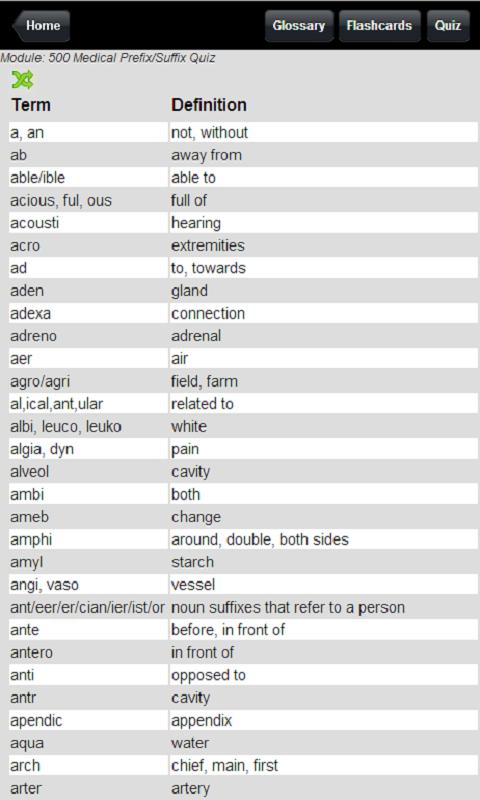 List Of Latin Prefixes 41