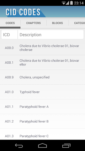 ICD-10 Pro: Codes of Diseases
