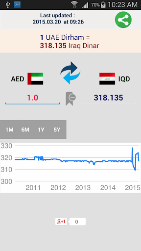 Currency Converter