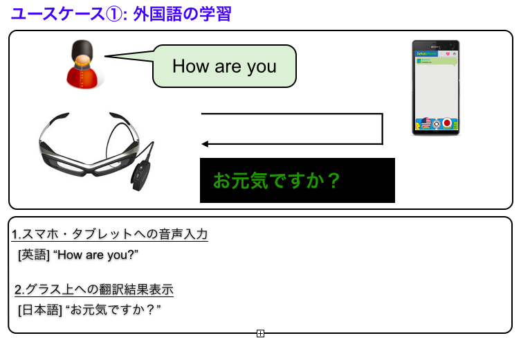 Android application Sekaiphone for SmartEyeglass screenshort