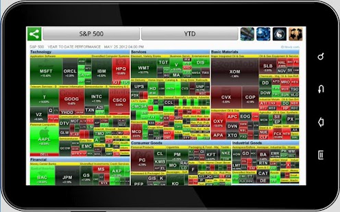 Stock Market HeatMap