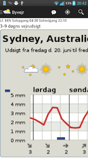 DMI Weather Screenshots 7