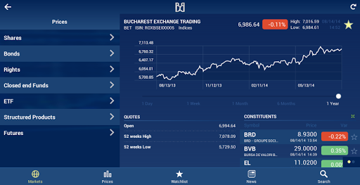 【免費財經App】Bucharest Stock Exchange Tab-APP點子