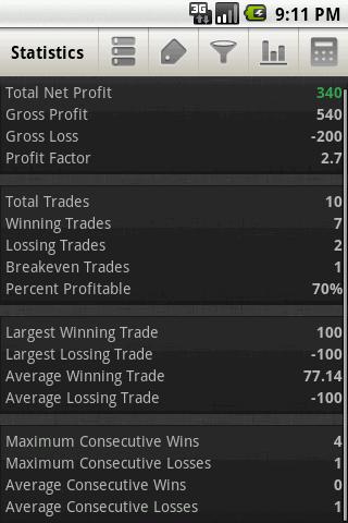 Trading Diary Trial