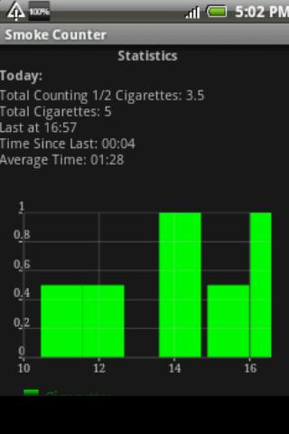 Smoke Counter Screen 2