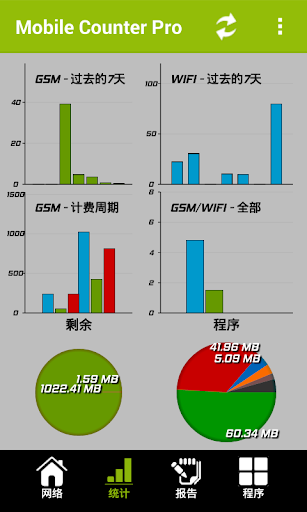 免費下載工具APP|Mobile Counter | Data usage app開箱文|APP開箱王