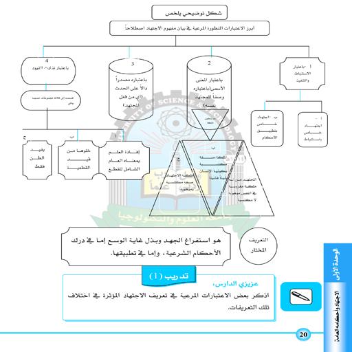 أصول الفقه 3