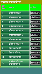 General Knowledge in Hindi GK Screenshots 1