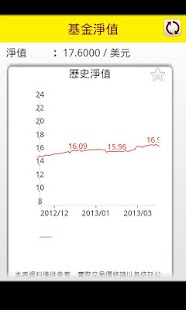 微利-基金淨值查詢 Screenshots 3