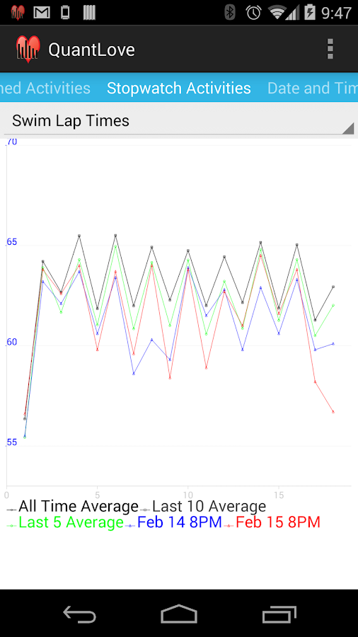 QuantLove - screenshot