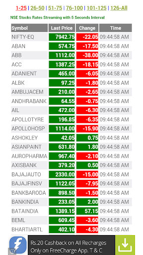 NSE Realtime Watch NSE Chart