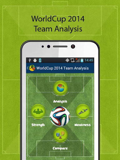 World Cup 2014 Team Analysis