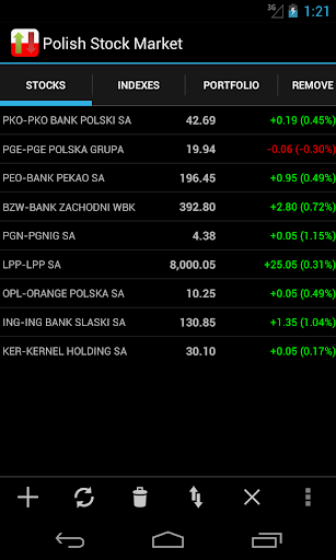 Polish Stock Market