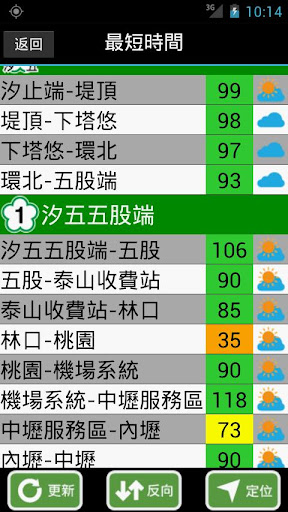 ETC計算方式出爐，高公局公佈國道計程費率－U-CAR車壇新聞