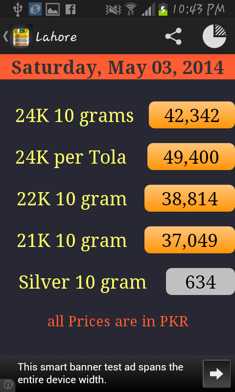 live gold price in indian rupees per 10 gram
