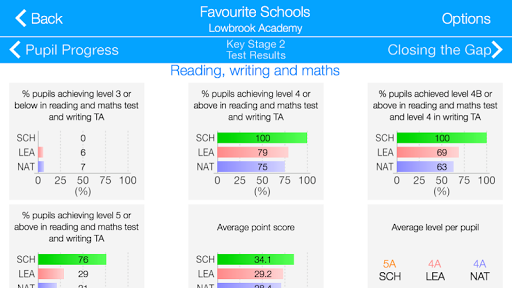 Primary School League Tables