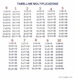 How to mod Learn multiplication tables 0.1 mod apk for bluestacks