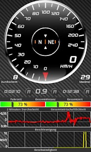 Free Download GSpeedo PRO APK for PC