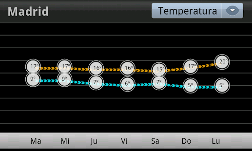 download El Tiempo en RTVE.es free