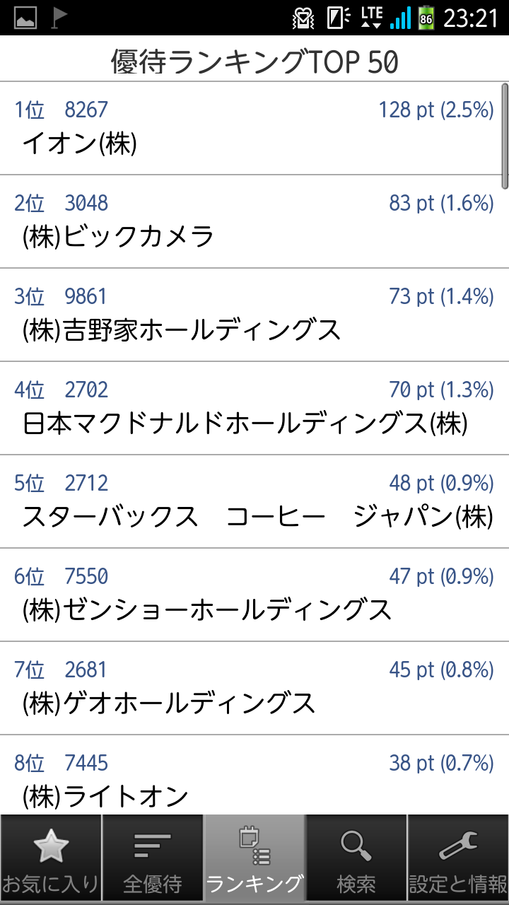 優待リスター for Android Screen 3