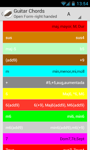 Guitar Chords