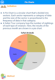 TEAS Math Review poster 20