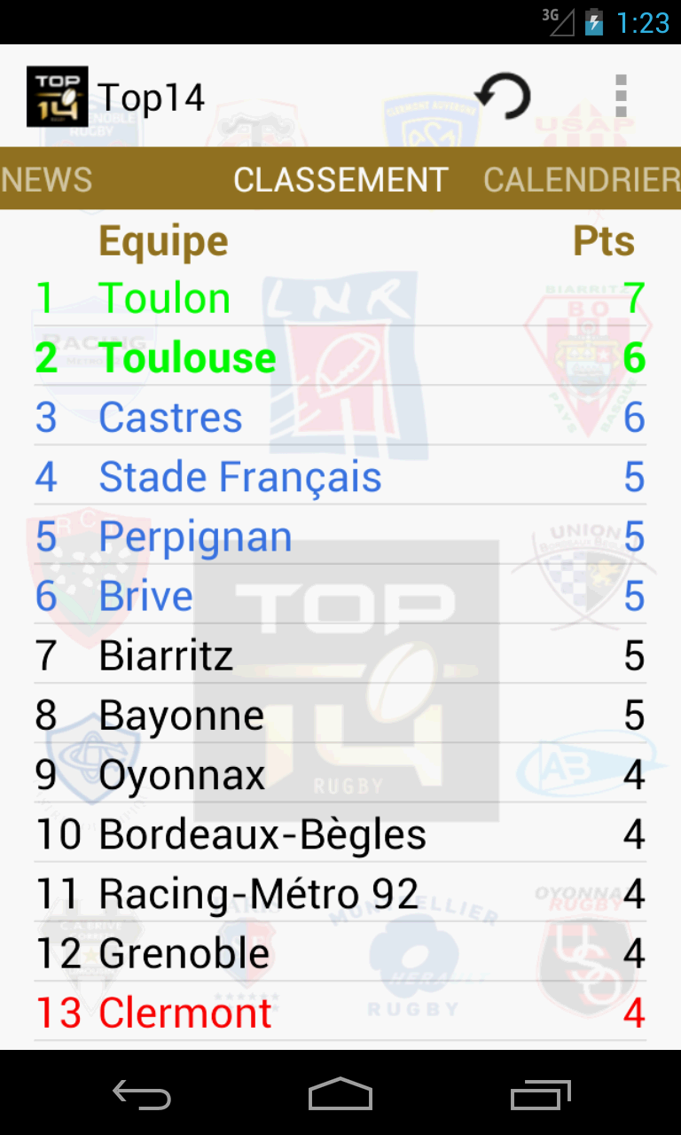Top14 Screen 2