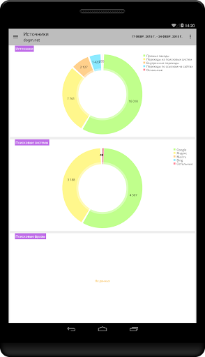 【免費商業App】Яндекс.Метрика (Metrix) Free-APP點子