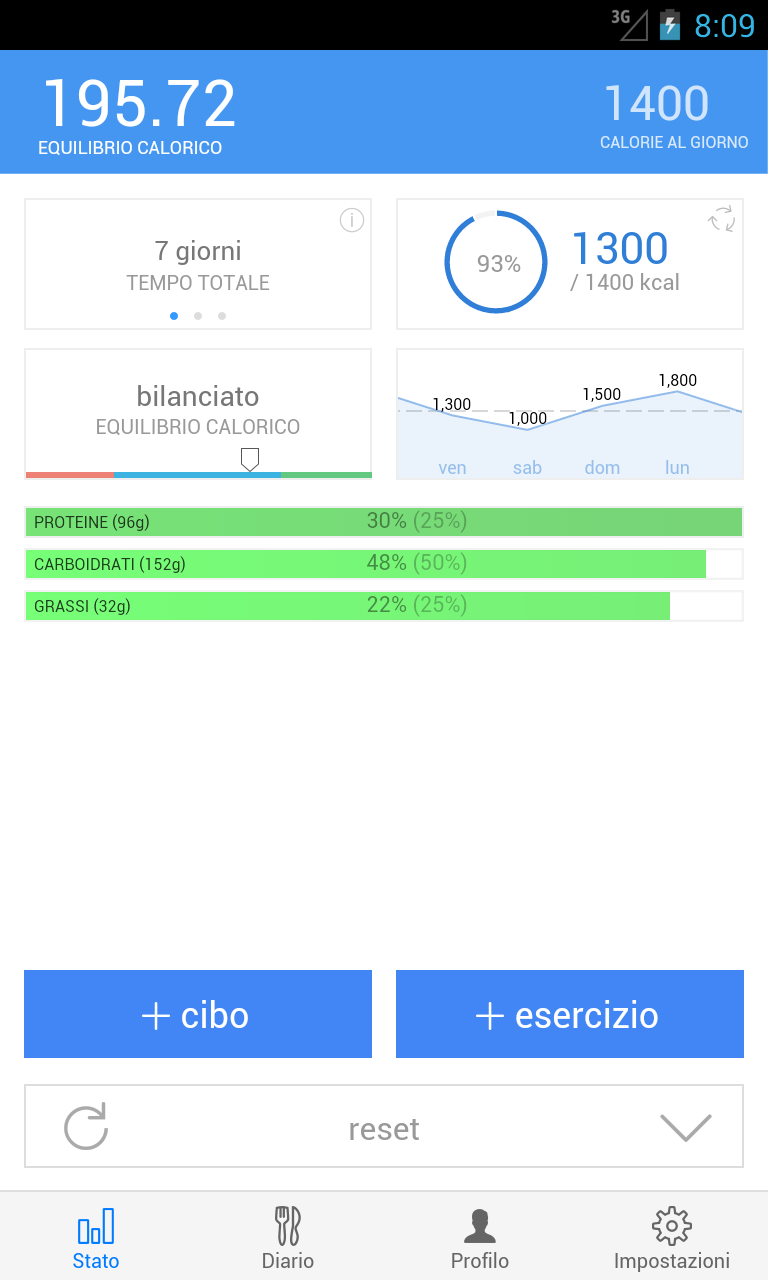 Android application Scientific Diet Clock screenshort