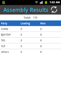 Free AP Election results 2014 APK for PC