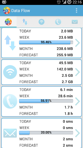 DataFlow - Data Usage