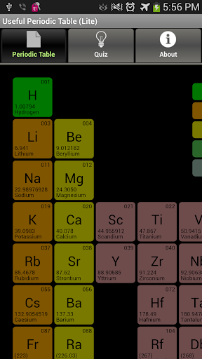 Useful Periodic Table Lite