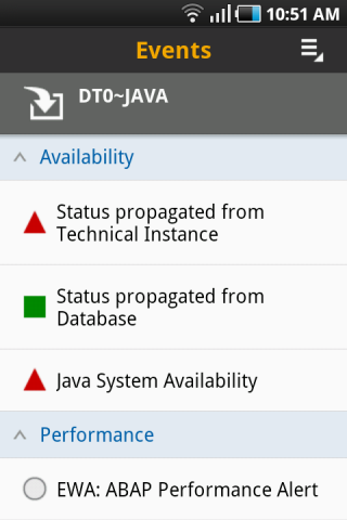 SAP System Monitoring