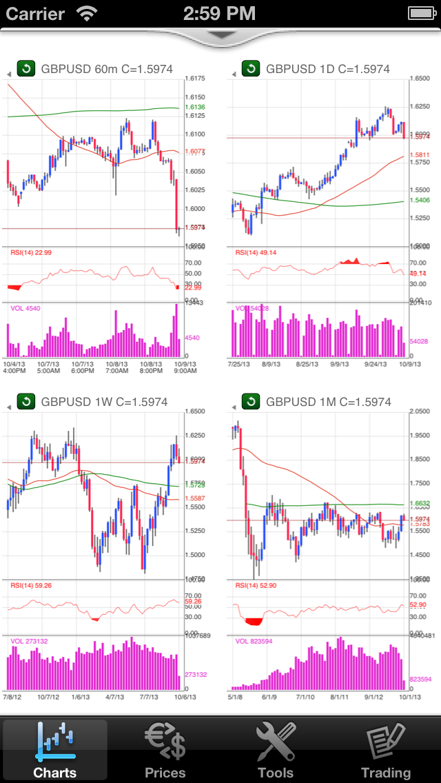 Forex On The Go Premium Screen 2