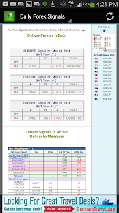 Forex Signal Daily