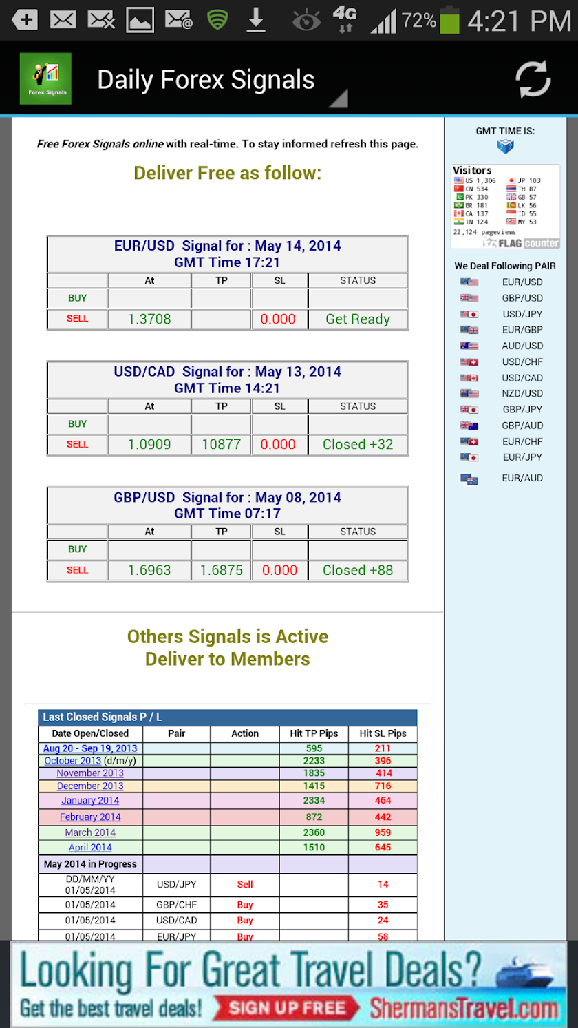 Forex Signal Daily Screen 1
