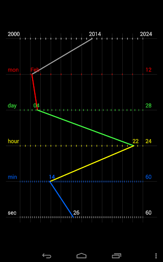 Graph Clock Live Wallpaper