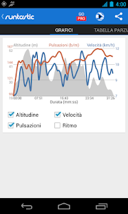  Disponibile Runtastic PRO v 4.4 APK per Android sul Play Store