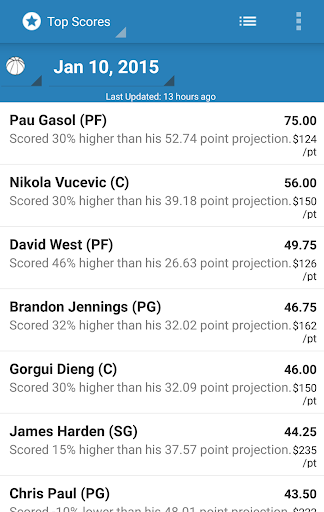 【免費運動App】Optimal Lineups for FanDuel-APP點子