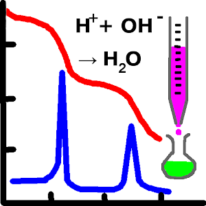 Acid base Titlation curve Pro.apk 1.2
