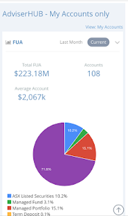 Free Download iHUB24 APK