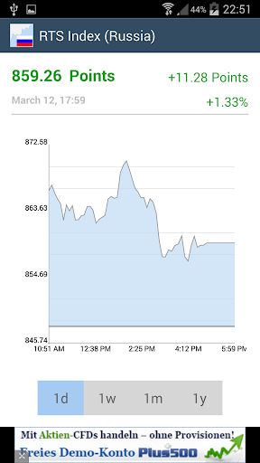 Quote for RTS Index Russia