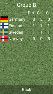 How to download Women's U19 Football Euro 2013 1.0.4 unlimited apk for pc