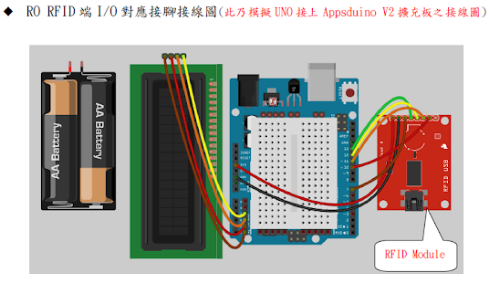 IoTWSN 互動軟體 Screenshots 5