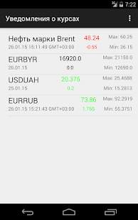 Lastest Курсы валют с уведомлениями APK